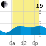 FSU Coastal and Marine Lab tide chart for Wednesday, May 15, 2024