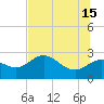 FSU Coastal and Marine Lab tide chart for Saturday, June 15, 2024