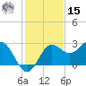 FSU Coastal and Marine Lab tide chart for Friday, November 15, 2024