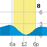 FSU Coastal and Marine Lab tide chart for Friday, November 8, 2024