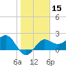 FSU Coastal and Marine Lab tide chart for Wednesday, January 15, 2025