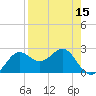 FSU Coastal and Marine Lab tide chart for Tuesday, April 15, 2025