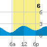 FSU Coastal and Marine Lab tide chart for Tuesday, May 6, 2025