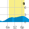 FSU Coastal and Marine Lab tide chart for Thursday, April 9, 2026