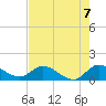 Turkey Point tide chart for Monday, June 7, 2021