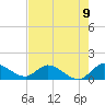 Turkey Point tide chart for Wednesday, June 9, 2021