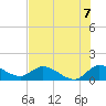 Turkey Point tide chart for Wednesday, July 7, 2021