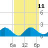 Turkey Point tide chart for Saturday, September 11, 2021