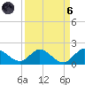 Turkey Point tide chart for Monday, September 6, 2021
