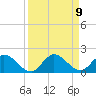Turkey Point tide chart for Thursday, September 9, 2021