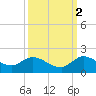 Turkey Point tide chart for Saturday, October 2, 2021