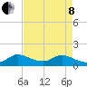 Turkey Point tide chart for Sunday, May 8, 2022
