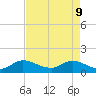 Turkey Point tide chart for Monday, May 9, 2022