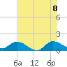 Turkey Point tide chart for Friday, July 8, 2022