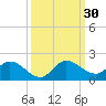 Turkey Point tide chart for Friday, September 30, 2022