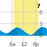 Turkey Point tide chart for Wednesday, September 7, 2022