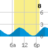 Turkey Point tide chart for Thursday, September 8, 2022