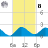 Turkey Point tide chart for Tuesday, November 8, 2022