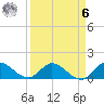 Turkey Point tide chart for Thursday, April 6, 2023