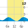 Turkey Point tide chart for Wednesday, July 12, 2023