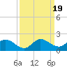 Turkey Point tide chart for Tuesday, September 19, 2023