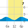 Turkey Point tide chart for Thursday, September 7, 2023