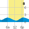 Turkey Point tide chart for Friday, September 8, 2023