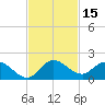 Turkey Point tide chart for Wednesday, November 15, 2023