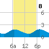 Turkey Point tide chart for Wednesday, November 8, 2023