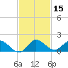 Turkey Point tide chart for Friday, December 15, 2023