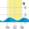 Turkey Point tide chart for Saturday, December 9, 2023
