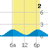 Turkey Point tide chart for Thursday, May 2, 2024