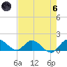 Turkey Point tide chart for Thursday, June 6, 2024