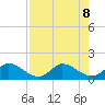 Turkey Point tide chart for Thursday, August 8, 2024