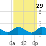 Turkey Point tide chart for Sunday, September 29, 2024