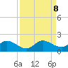 Turkey Point tide chart for Sunday, September 8, 2024