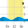 Turkey Point tide chart for Monday, September 9, 2024