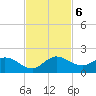 Turkey Point tide chart for Wednesday, November 6, 2024