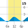 Turkey Point tide chart for Wednesday, January 15, 2025