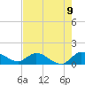 Turkey Point tide chart for Monday, June 9, 2025