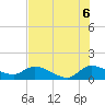 Turkey Point tide chart for Sunday, July 6, 2025