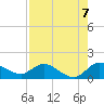 Turkey Point tide chart for Thursday, August 7, 2025