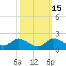 Turkey Point tide chart for Wednesday, October 15, 2025