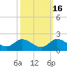 Turkey Point tide chart for Thursday, October 16, 2025