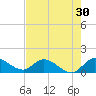 Turkey Point tide chart for Saturday, May 30, 2026