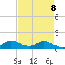 Turkey Point tide chart for Friday, May 8, 2026