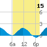 Turkey Point tide chart for Monday, June 15, 2026