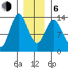 Petersburg tide chart for Wednesday, January 6, 2021