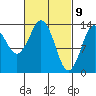 Petersburg tide chart for Tuesday, March 9, 2021