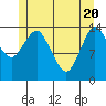 Petersburg tide chart for Thursday, May 20, 2021